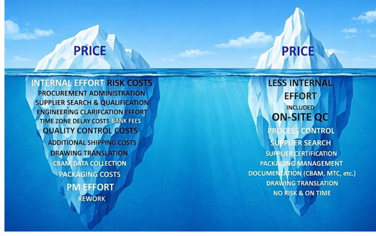 The Hidden Costs That Make “Cheap” Sourcing Expensive